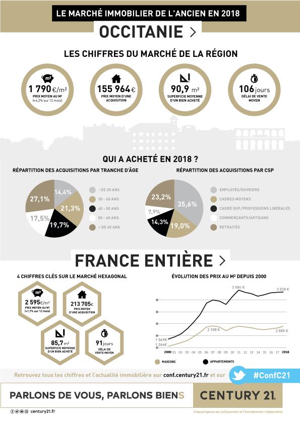 OCCITANIE